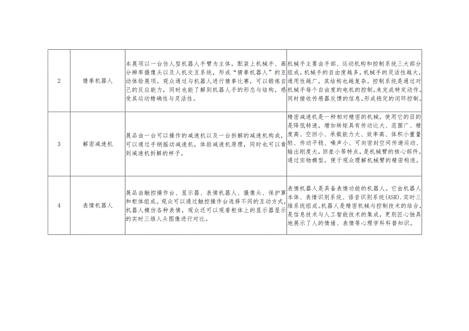 科普大篷车机器人展品采购项目需求书.docx_第2页