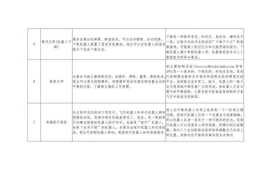 科普大篷车机器人展品采购项目需求书.docx_第3页