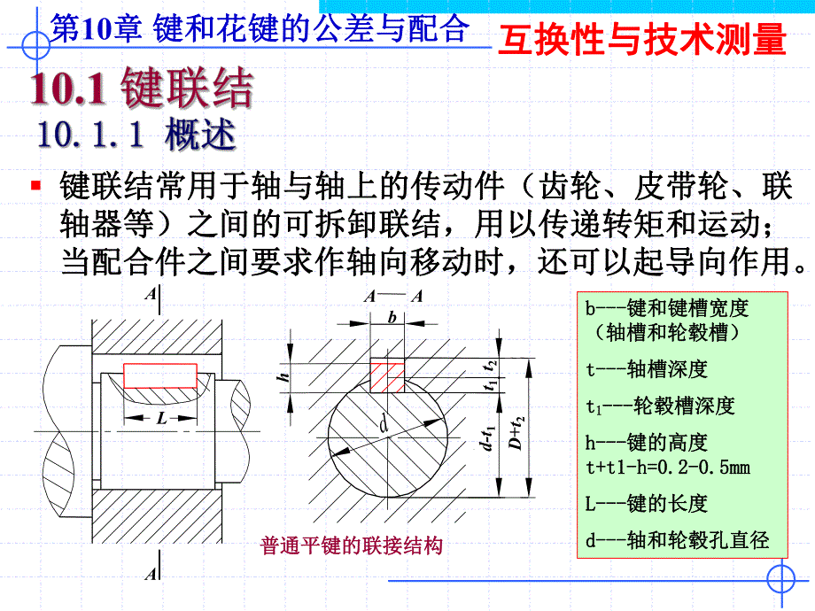 第10章键和花键的公差与配合.ppt_第3页