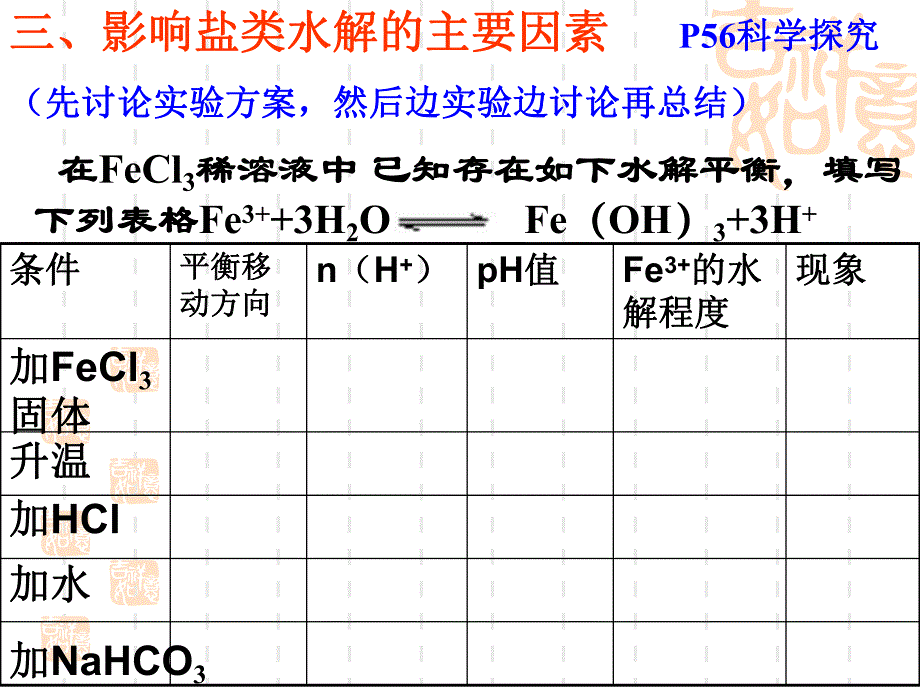 盐类的水解第二课时.ppt_第2页