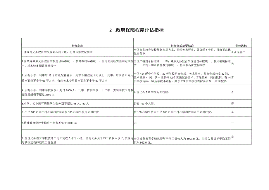 颍泉区义务教育优质均衡发展情况督导评估统计表.docx_第3页