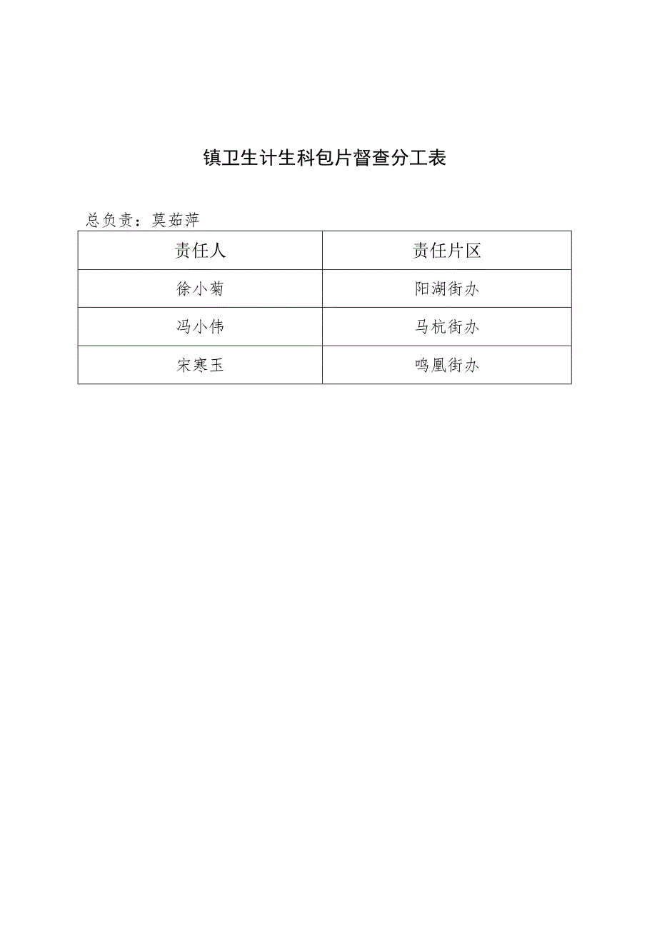 镇卫生计生科包片督查分工表.docx_第1页