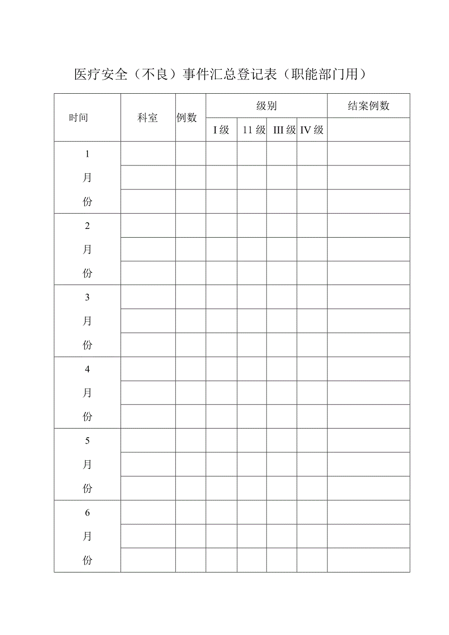 医疗安全（不良）事件汇总登记表（职能部门用）.docx_第1页