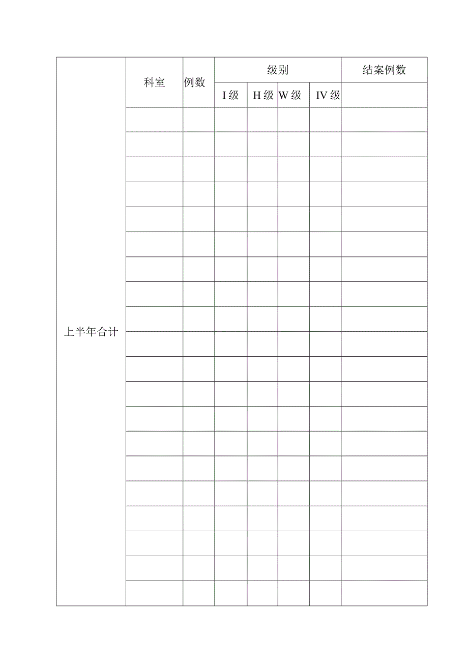 医疗安全（不良）事件汇总登记表（职能部门用）.docx_第2页