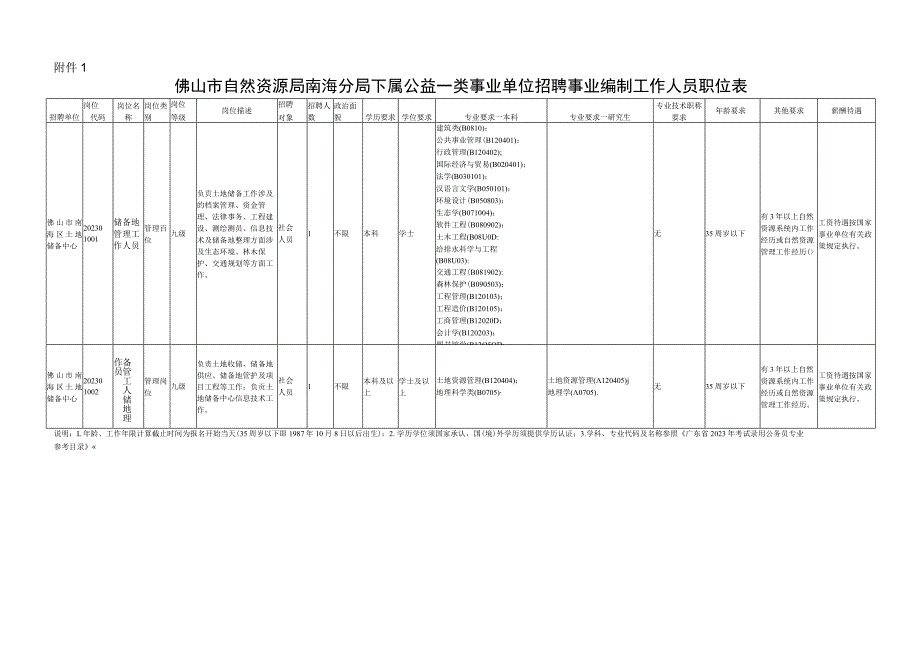 佛山市南海区教育发展研究中心招聘工作人员实施方案.docx_第1页