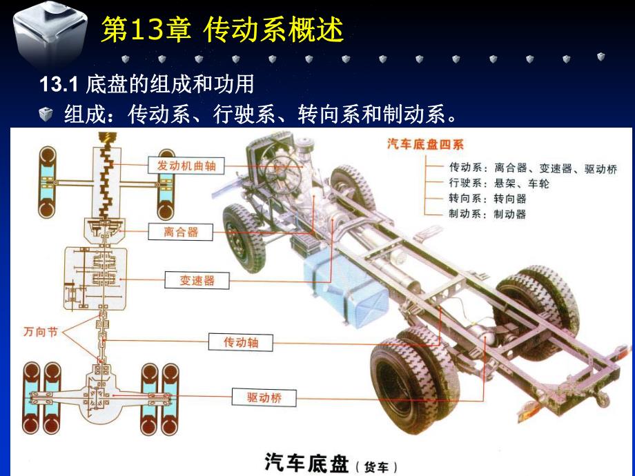 第13章传动系概述.ppt_第3页