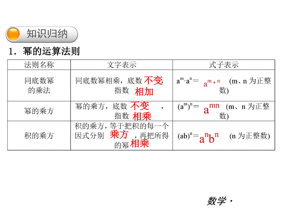 第12章整式的乘除知识结构.ppt_第1页