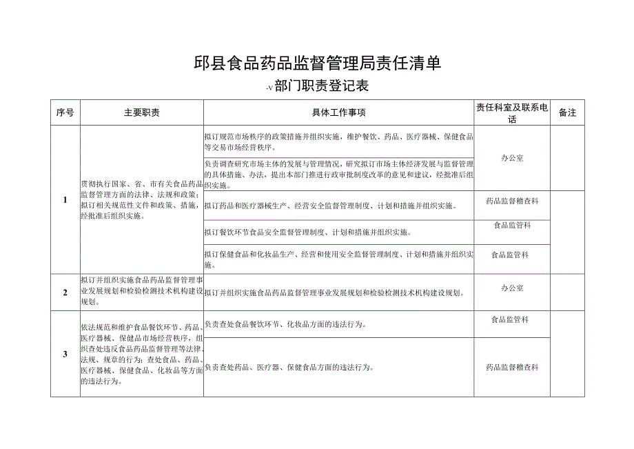 邱县食品药品监督管理局责任清单.docx_第1页