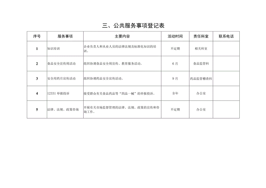 邱县食品药品监督管理局责任清单.docx_第3页