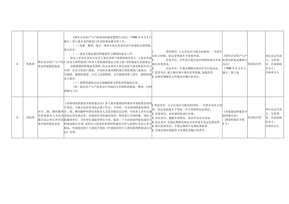 花溪区档案局权力清单和责任清单目录2019年版.docx_第3页