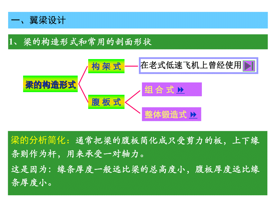 第11讲—翼面结构.ppt_第3页