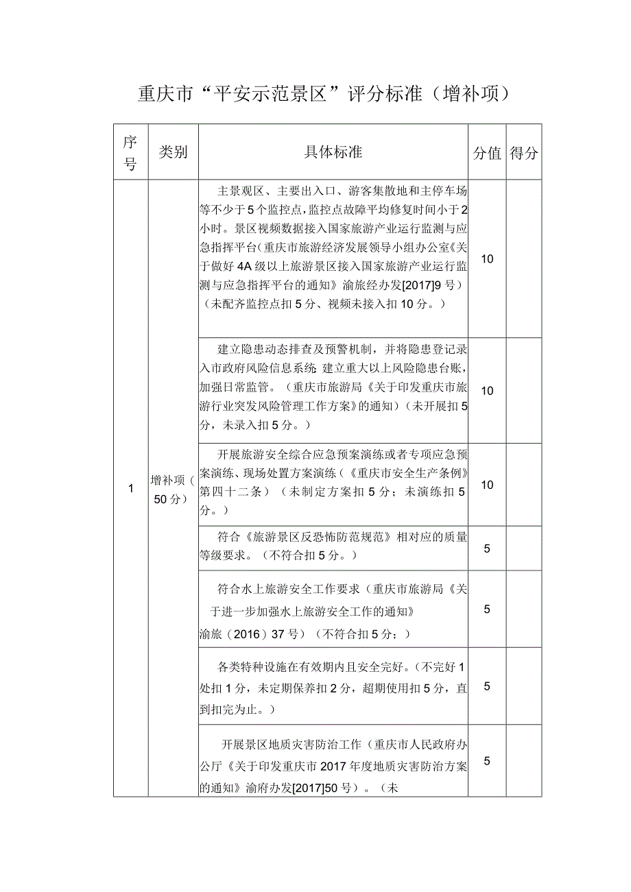 重庆市“平安示范景区”评分标准增补项.docx_第1页