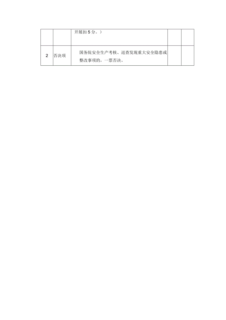 重庆市“平安示范景区”评分标准增补项.docx_第2页