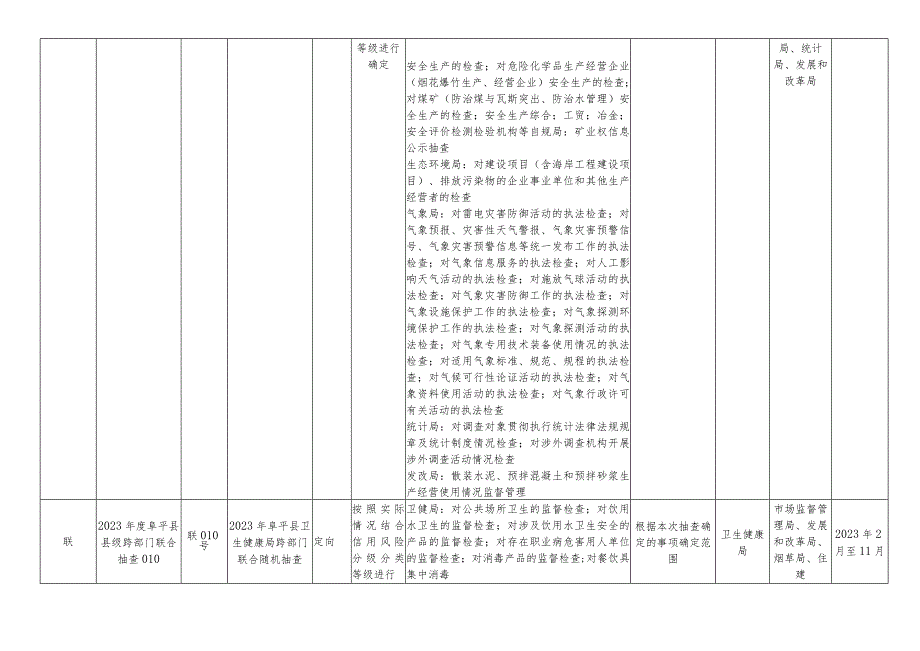 阜平县发展和改革局2023年度部门联合随机抽查工作计划.docx_第2页