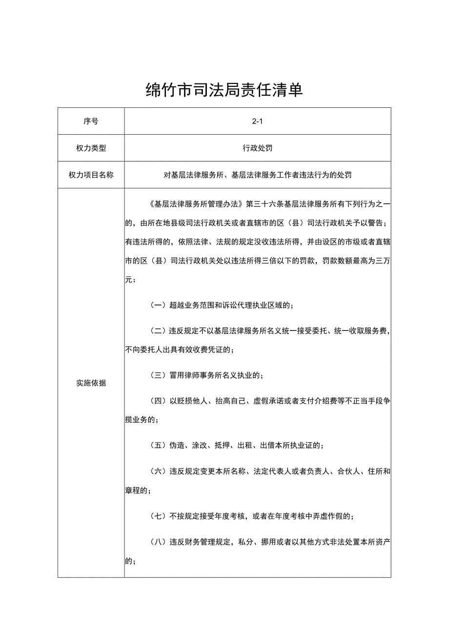 绵竹市司法局责任清单.docx_第1页