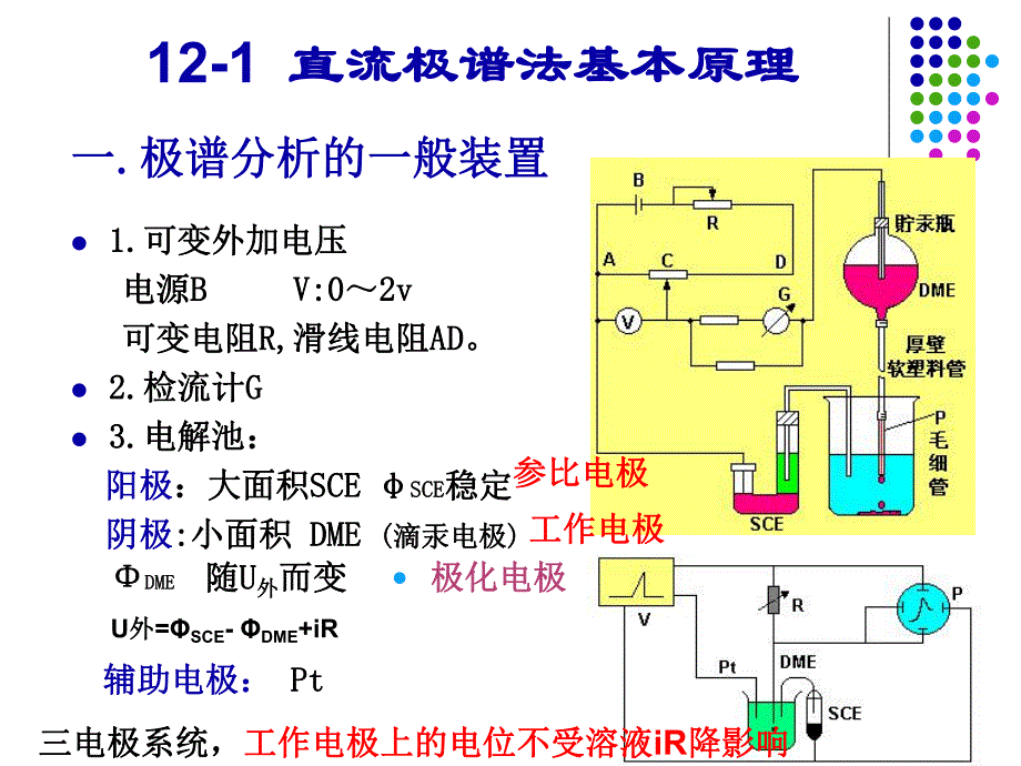 第12章伏安与极谱分析法.ppt_第2页