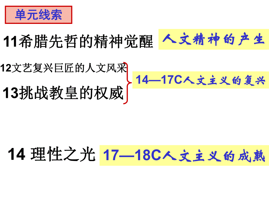 第11课希腊先哲的精神觉醒１名师编辑PPT课件.ppt_第3页