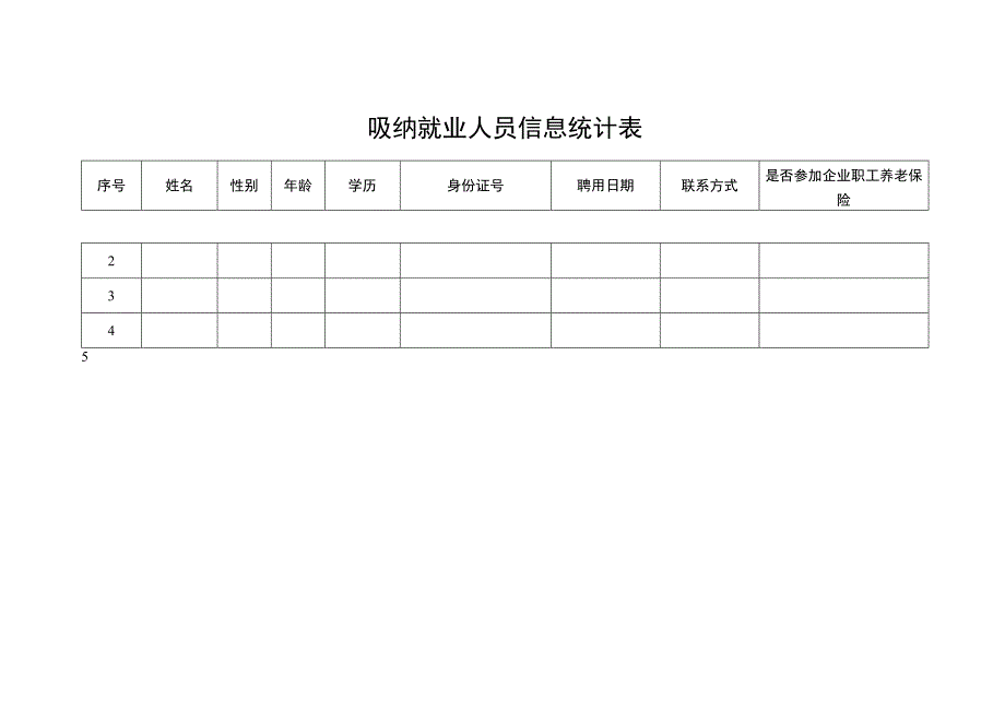 长沙市雨花区2020年度创新创业带动就业项目申请表.docx_第2页