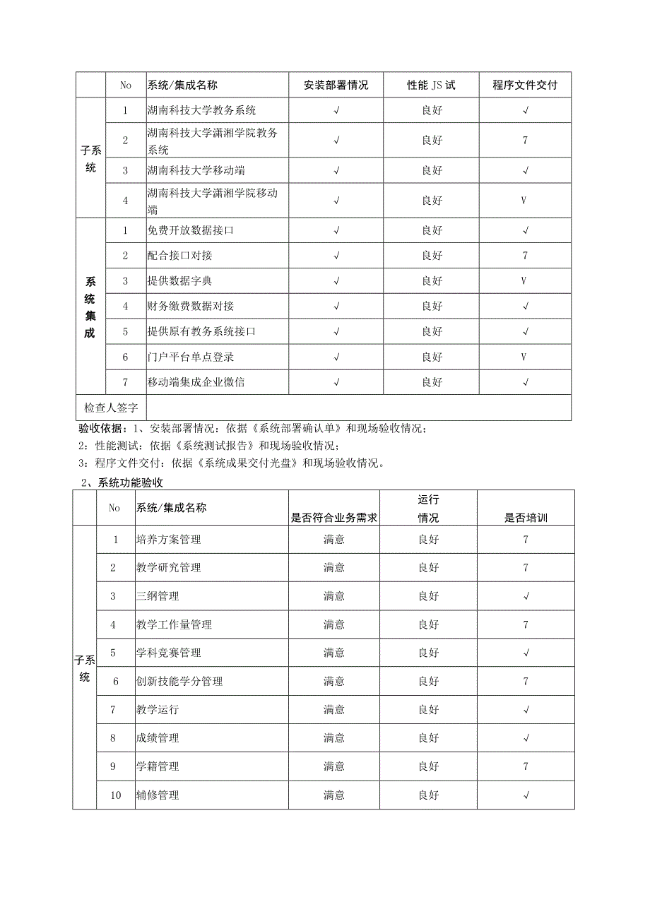 采购项目预验收报告.docx_第3页