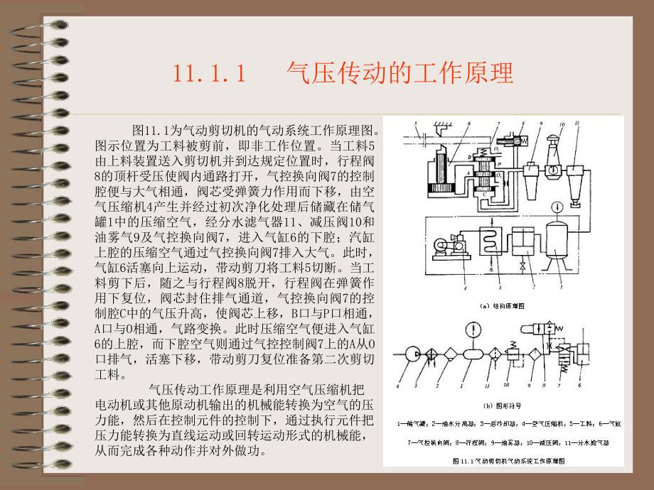 第11章气压传动.ppt_第2页