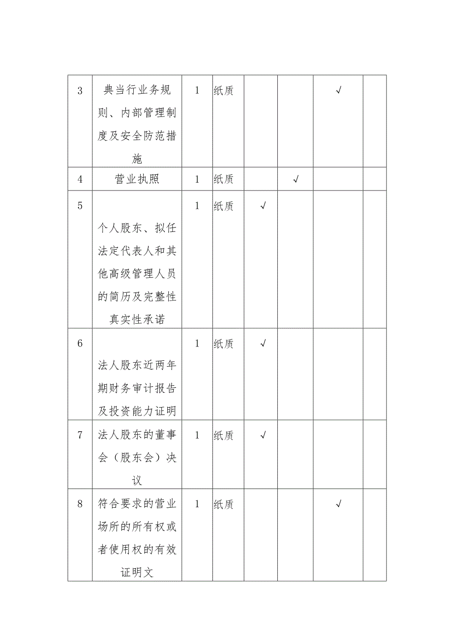 聊城市地方金融监管局告知承诺书.docx_第3页