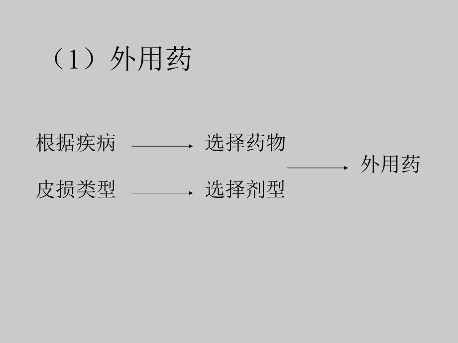 皮肤常用制剂和药物ppt课件.ppt_第3页