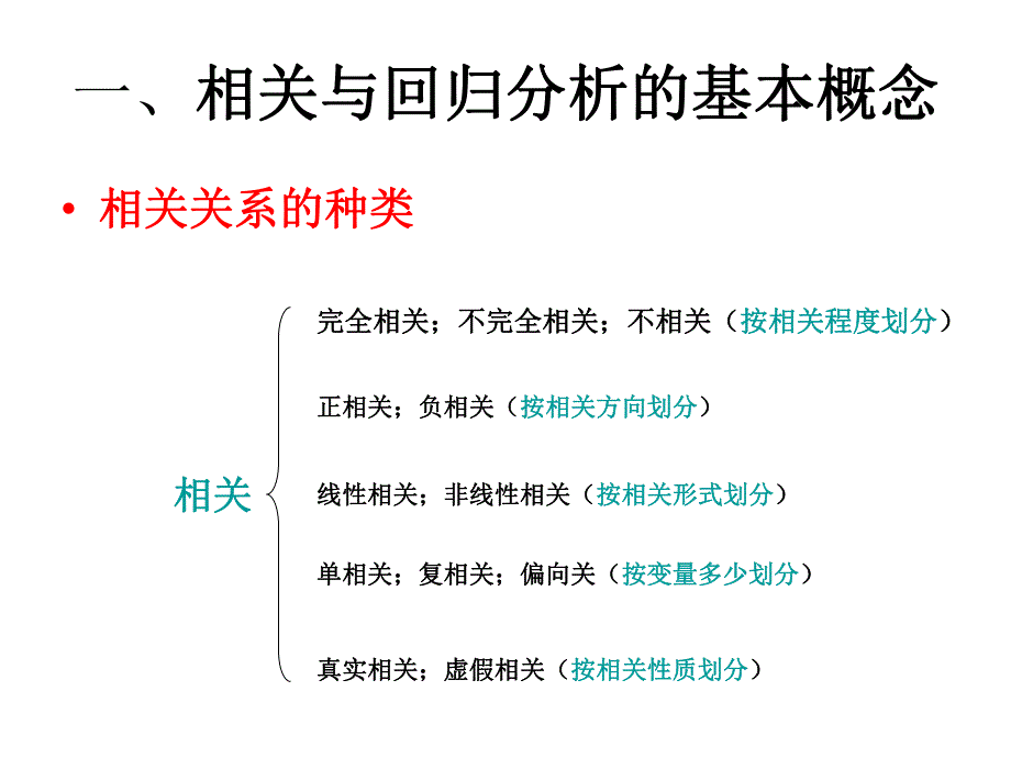 第11章相关与回归分析.ppt_第3页