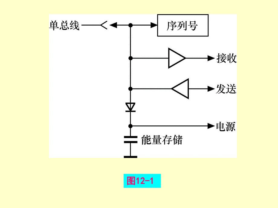 第12章单片机的串行扩展技术.ppt_第3页