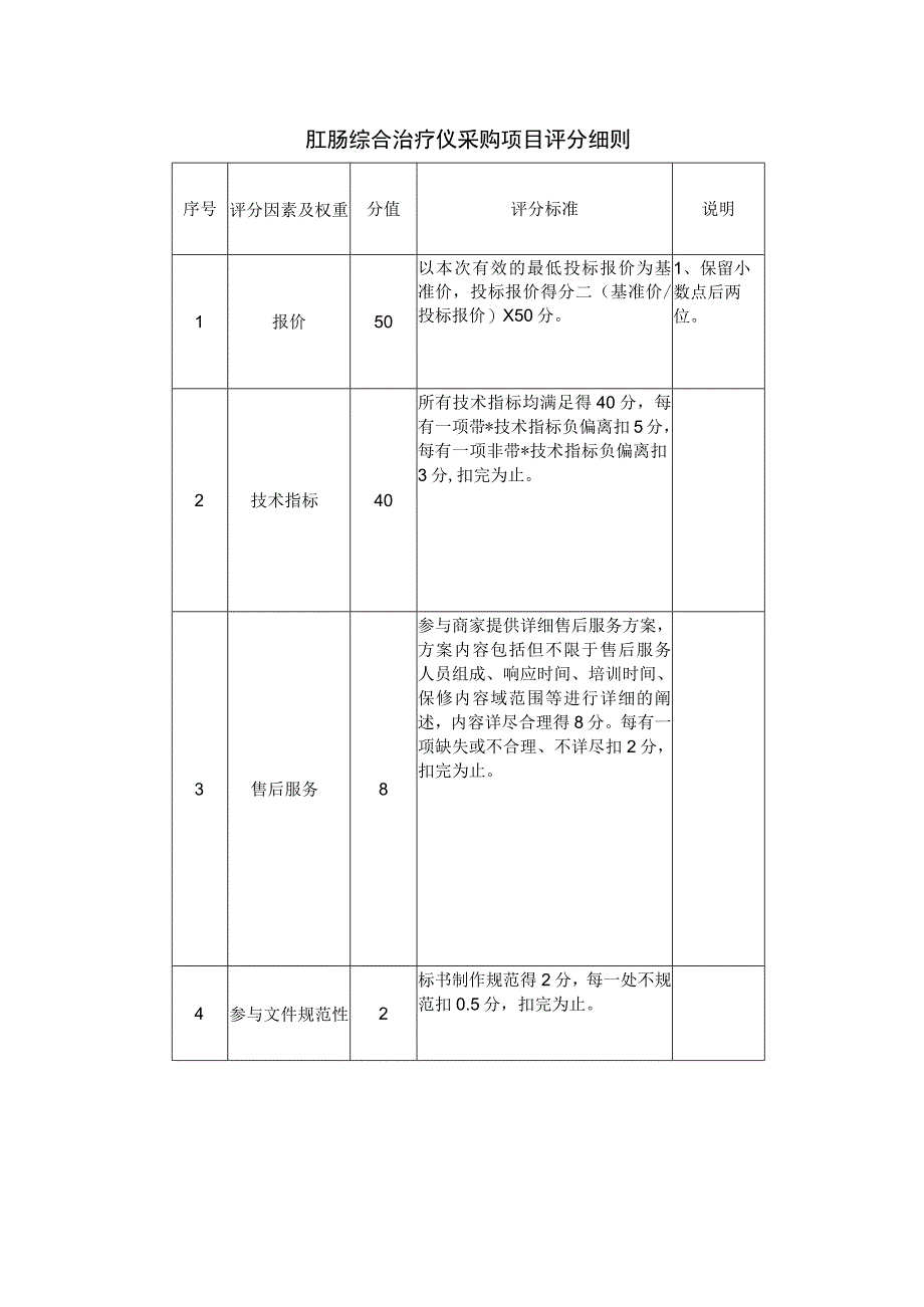 肛肠综合治疗仪采购项目评分细则.docx_第1页