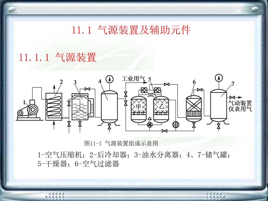 第11章气动元件.ppt_第3页