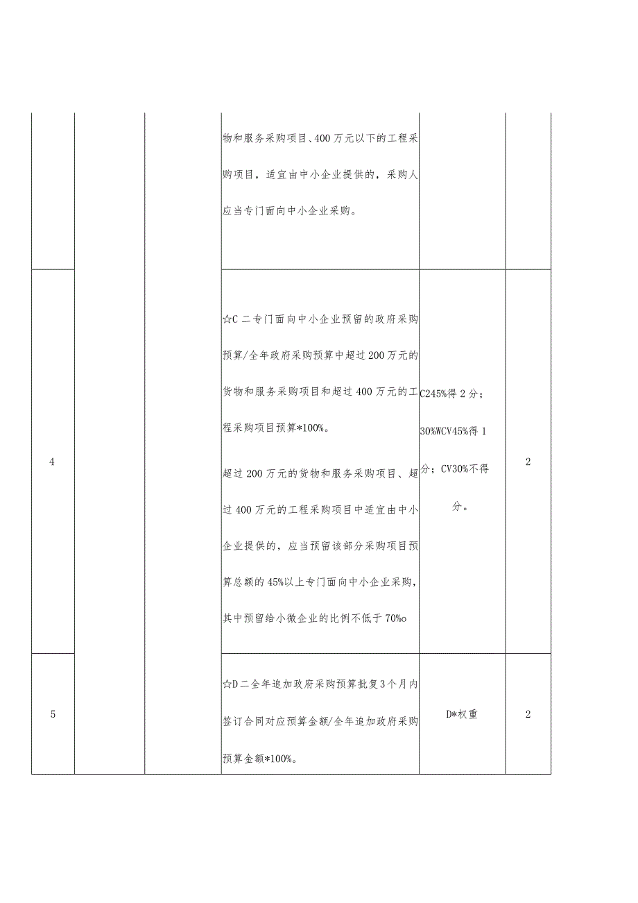 青岛市政府采购绩效评价指标体系.docx_第2页