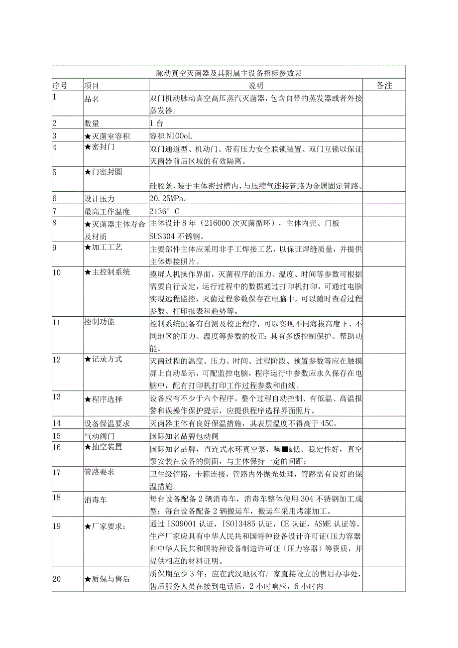 脉动真空灭菌器及其附属主设备招标参数表.docx_第1页