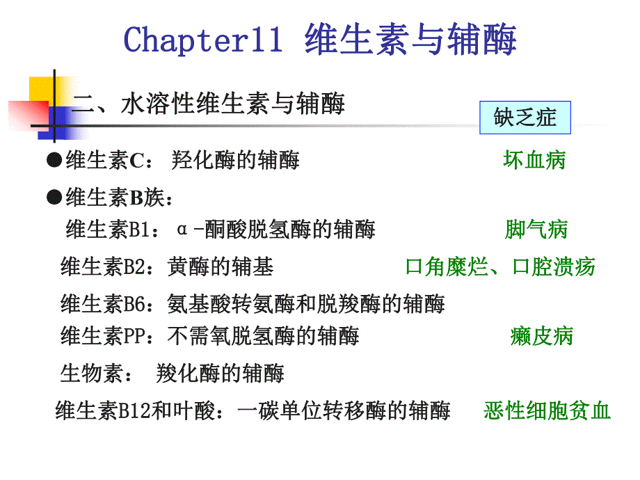 第11章维生素、辅酶.ppt_第3页