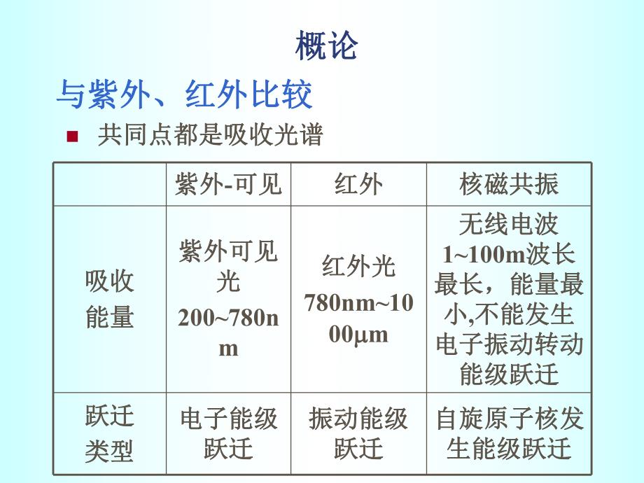 第12部分核磁共振波谱法名师编辑PPT课件.ppt_第3页