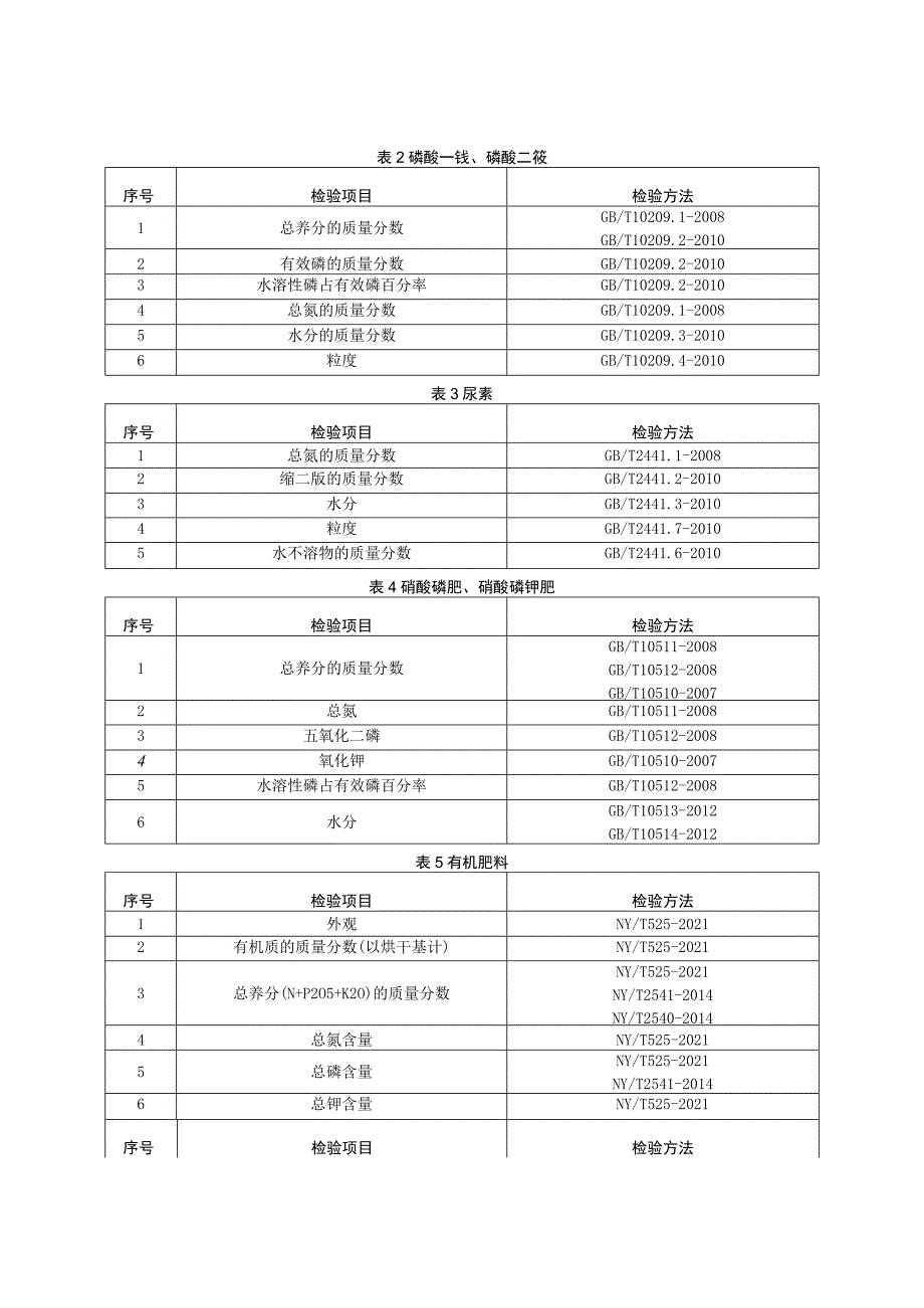 【精品范文】2023版县级市场化肥产品质量监督抽查实施细则.docx_第2页