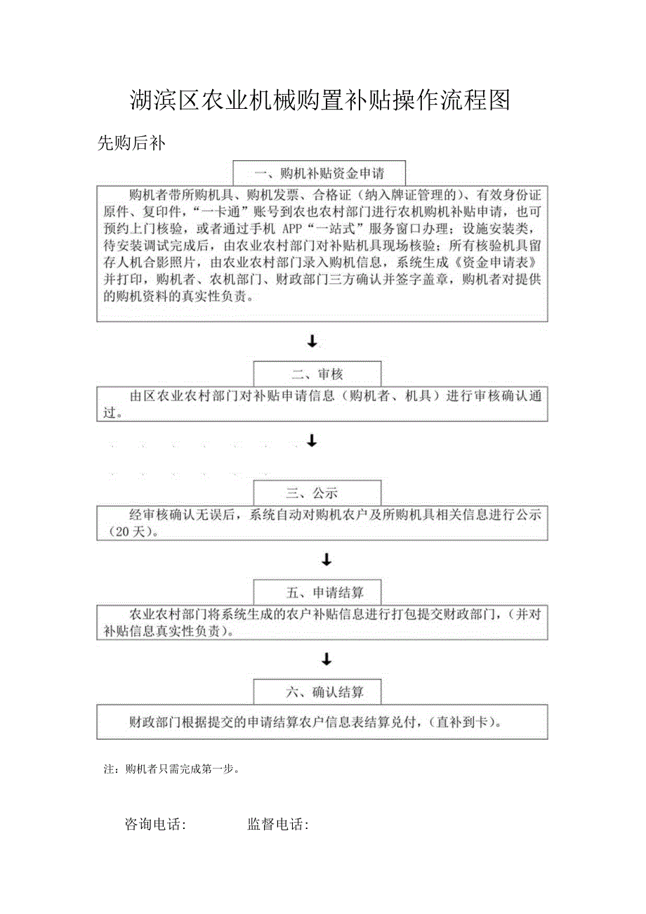 湖滨区农业机械购置补贴操作流程图先购后补.docx_第1页