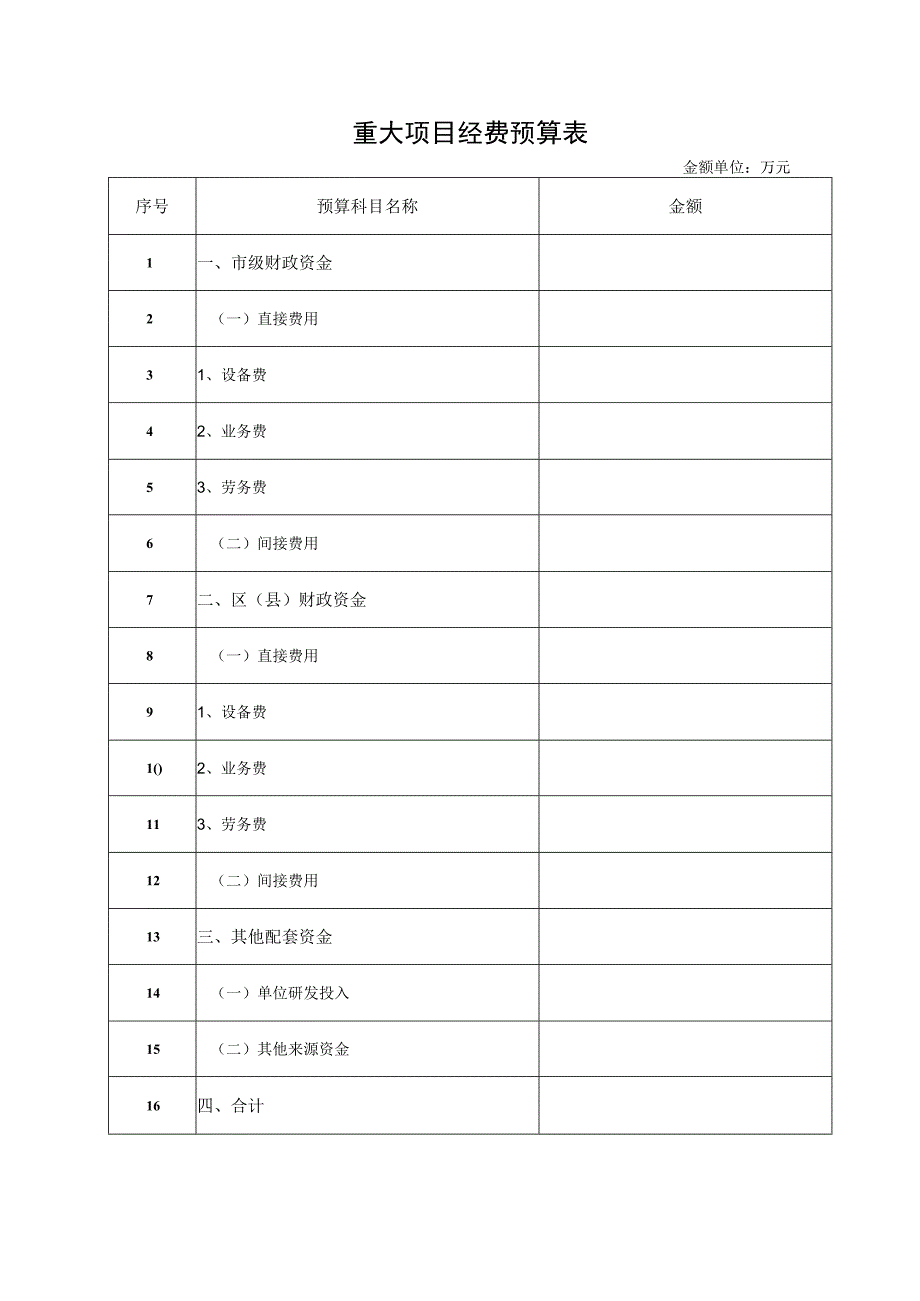 重庆市技术创新与应用发展专项重大项目预算申报书.docx_第3页