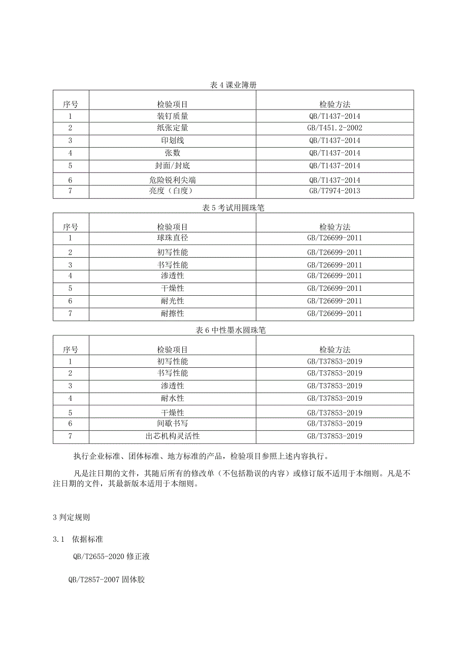 【精品范文】2023版县级市场学生文具产品质量监督抽查实施细则.docx_第2页