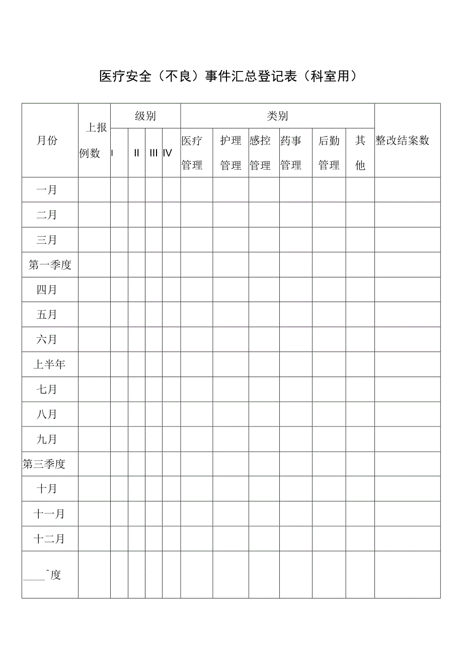 医疗安全（不良）事件汇总登记表（科室用）.docx_第1页