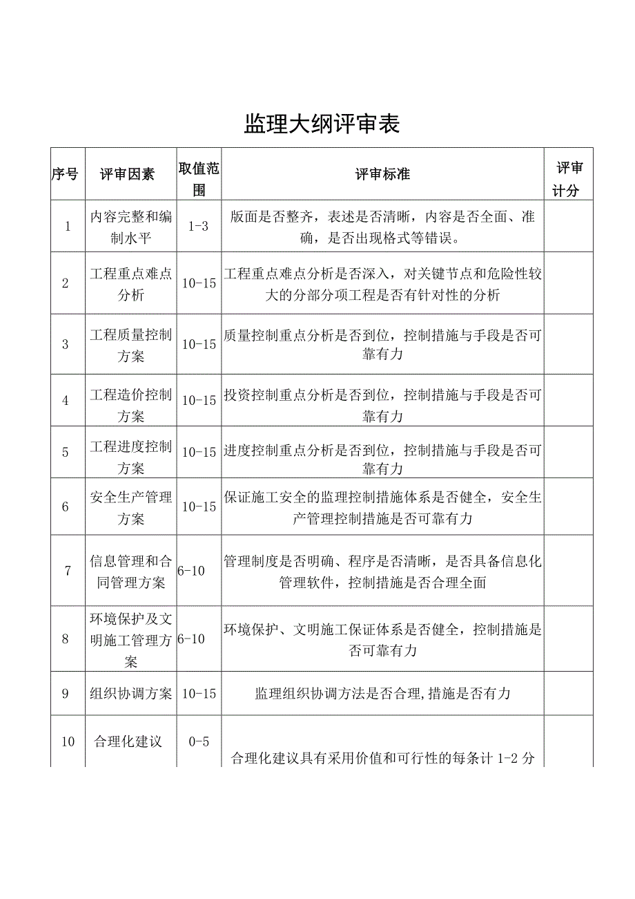 湖南房屋建筑和市政基础设施工程监理招标综合评估法、监理大纲评审表、企业资信及履约能力、投标报价评审表.docx_第1页