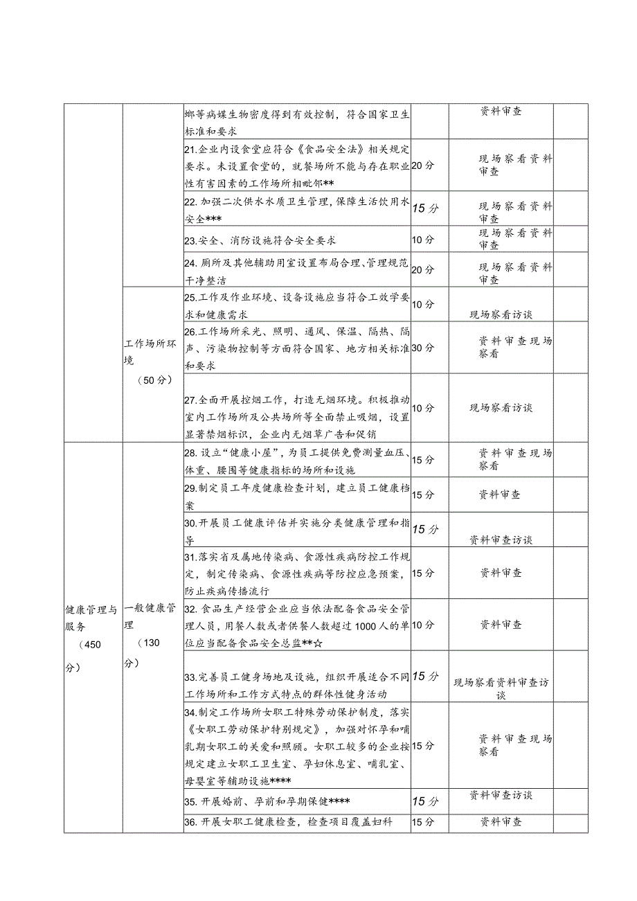 湖北省健康企业评价考核表.docx_第2页