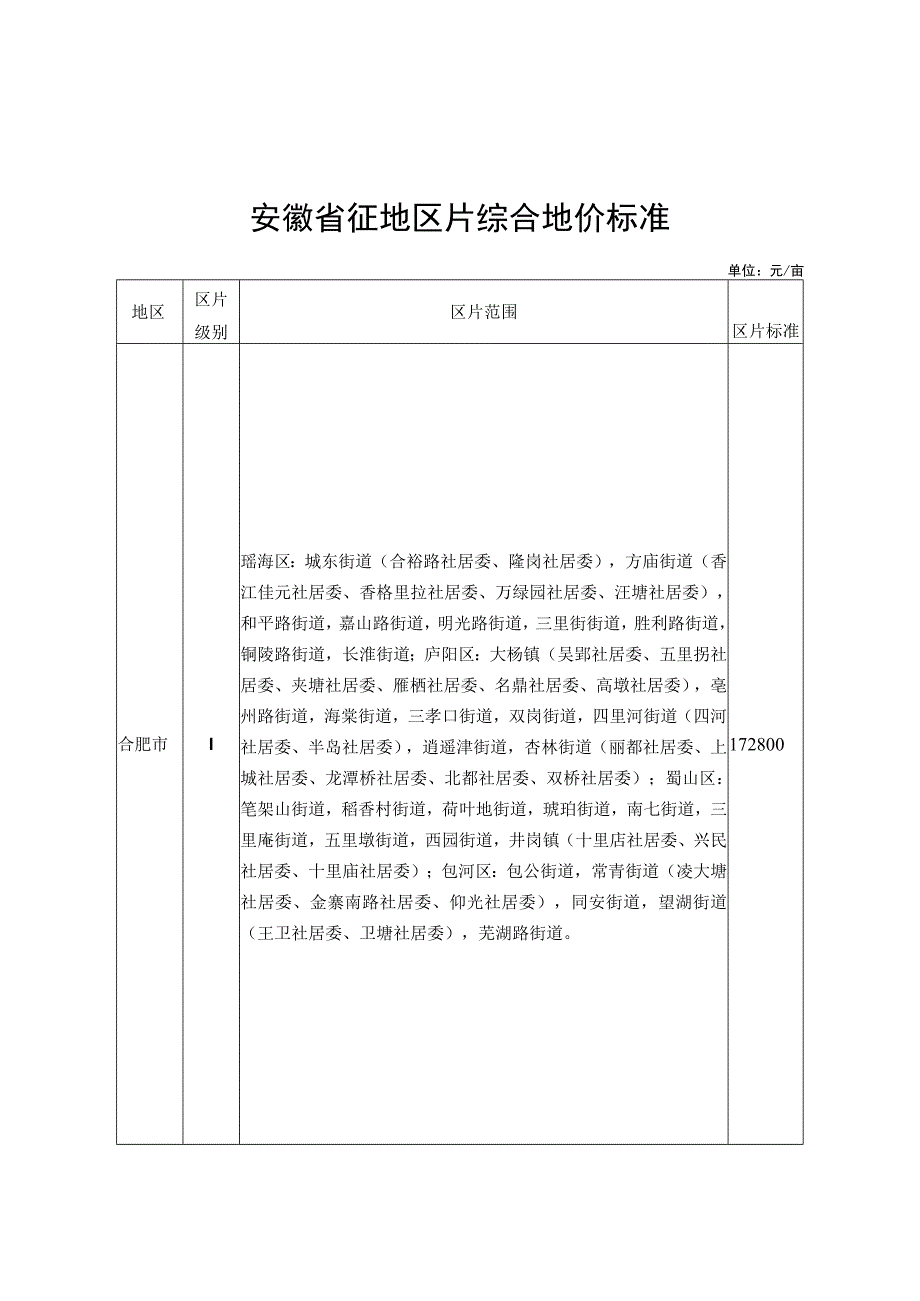 安徽省征地区片综合地价标准.docx_第1页