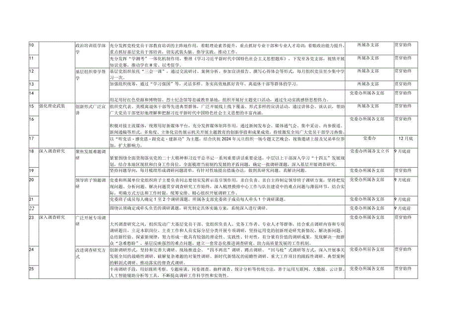 （3篇）2023年开展第二批主题学习计划表+班子第二批主题教育专题学习计划.docx_第2页