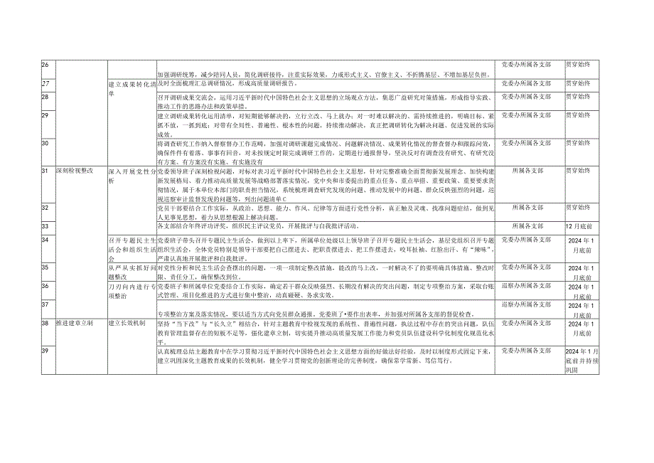 （3篇）2023年开展第二批主题学习计划表+班子第二批主题教育专题学习计划.docx_第3页