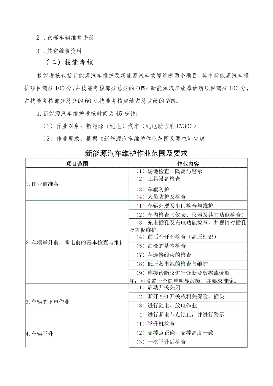 2023年湖南省新能源汽车维修工职工组职业技能竞赛技术方案.docx_第3页