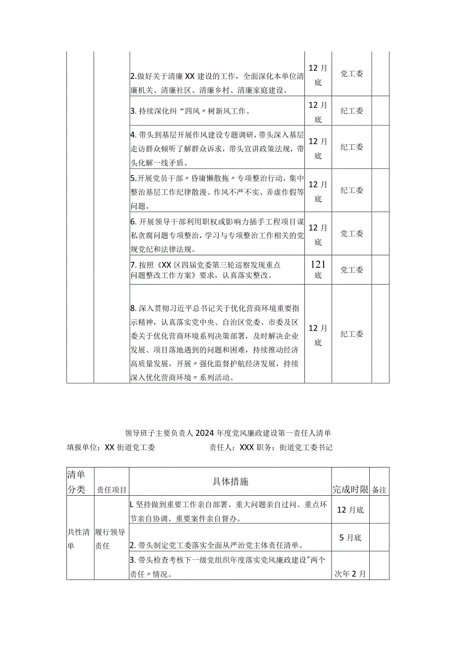 街道党工委街道办领导班子2024年度党风廉政建设主体责任清单.docx_第3页