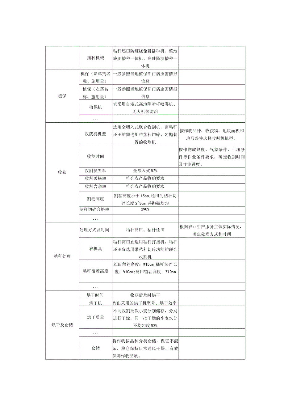 小麦社会化服务合同中需明确的服务内容和服务质量.docx_第2页