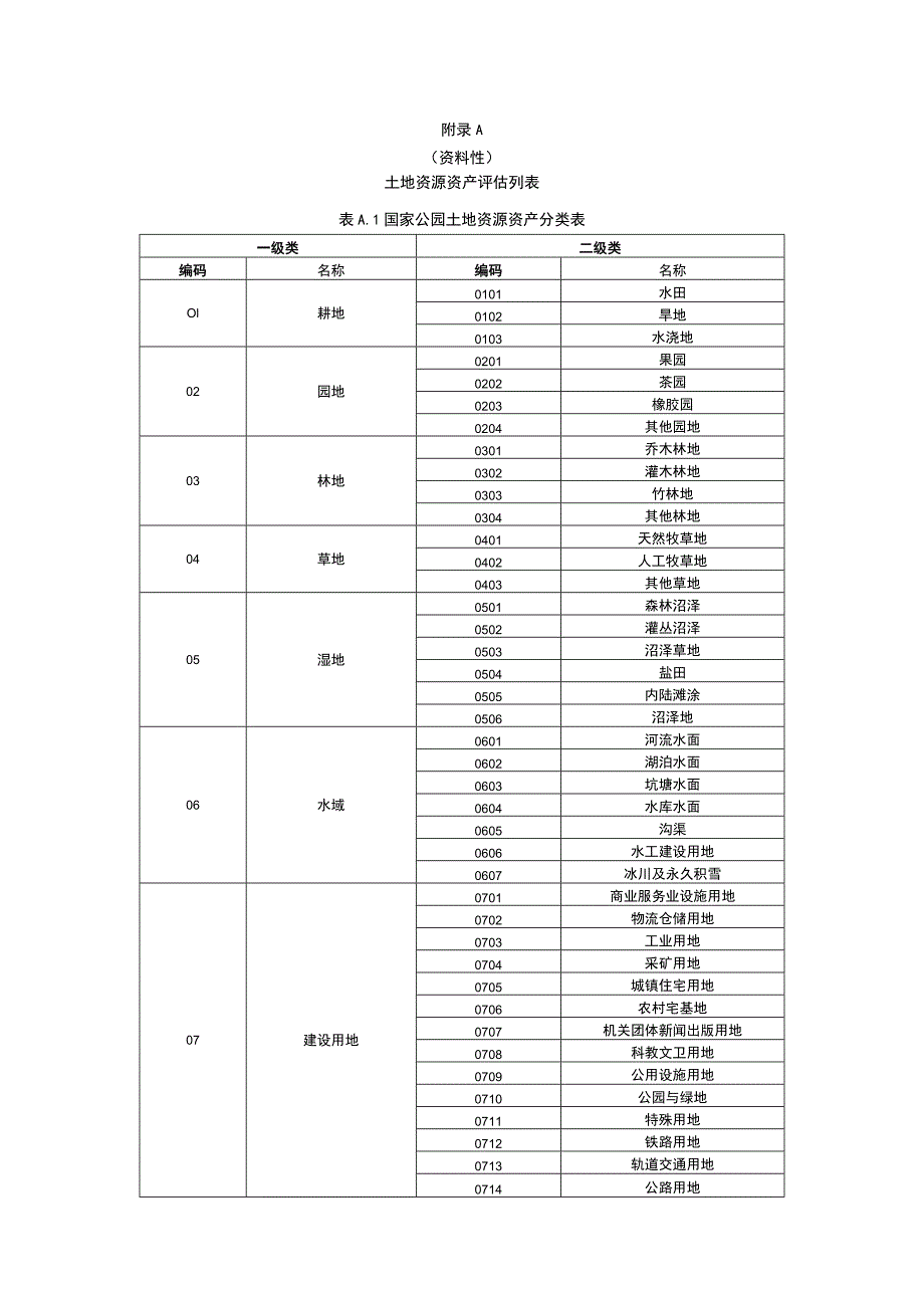 土地、森林、草原资源资产评估列表、湿地、水资源列表、矿产资源调查列表、InVEST模型数据表、生态、自然资源资产价值评估表.docx_第1页