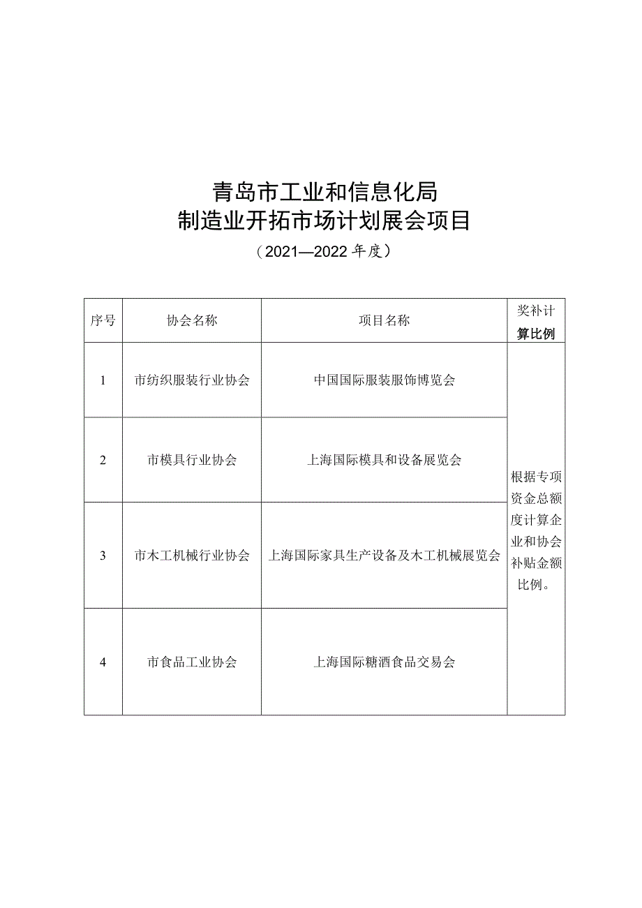 青岛市制造业开拓市场奖补预算资金项目申请报告.docx_第1页