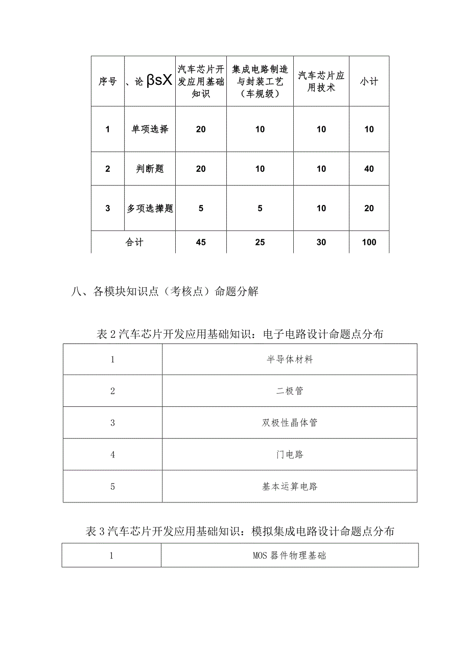 2023年江苏省半导体分立器和集成电路装调工（汽车芯片开发应用）赛项任务书理论知识竞赛命题方案说明（样题）.docx_第3页